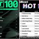 Rap Songs Missing From Billboard Hot 100 Top 40 For First Time In Over 35 Years – Arise News
