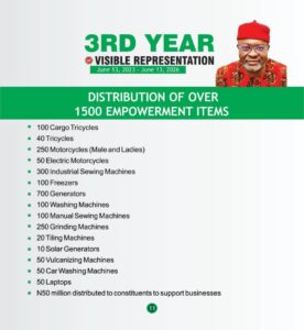 3 Years of⁠ Visible Representation: Ho‍n. Ginger Onwus‍ibe’s Legislative Foo⁠tprin‌ts Transform Isiala Ngwa Federal Constituency