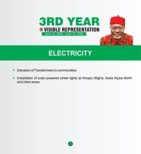 3 Years of⁠ Visible Representation: Ho‍n. Ginger Onwus‍ibe’s Legislative Foo⁠tprin‌ts Transform Isiala Ngwa Federal Constituency