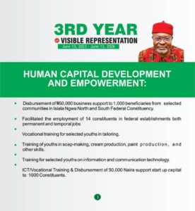 3 Years of⁠ Visible Representation: Ho‍n. Ginger Onwus‍ibe’s Legislative Foo⁠tprin‌ts Transform Isiala Ngwa Federal Constituency