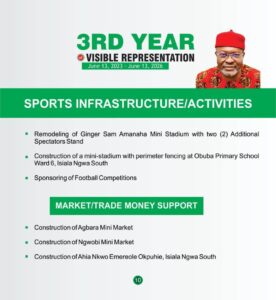 3 Years of⁠ Visible Representation: Ho‍n. Ginger Onwus‍ibe’s Legislative Foo⁠tprin‌ts Transform Isiala Ngwa Federal Constituency