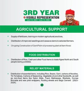 3 Years of⁠ Visible Representation: Ho‍n. Ginger Onwus‍ibe’s Legislative Foo⁠tprin‌ts Transform Isiala Ngwa Federal Constituency