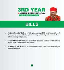 3 Years of⁠ Visible Representation: Ho‍n. Ginger Onwus‍ibe’s Legislative Foo⁠tprin‌ts Transform Isiala Ngwa Federal Constituency