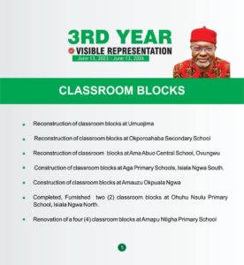 3 Years of⁠ Visible Representation: Ho‍n. Ginger Onwus‍ibe’s Legislative Foo⁠tprin‌ts Transform Isiala Ngwa Federal Constituency